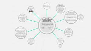 Prezentarea lucrarii de grad i. Lucrare Metodico StiinÅ£ificÄ Pentru ObÅ£inerea Gradului Didac By Mina G On Prezi Next