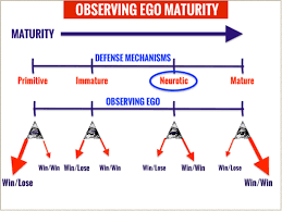 Image result for Primitive Defenses