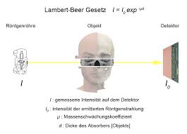 lambert beer gesetz voxeltalk