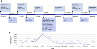 What should you expect to find? Hypereosinophilia With Angioimmunoblastic T Cell Lymphoma Annals Of Allergy Asthma Immunology