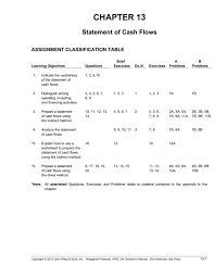 What to do in chapter 13 statement of cash flows? Chapter 13 Statement Of Cash Flows
