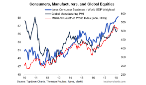 Consumer Confidence Archives See It Market