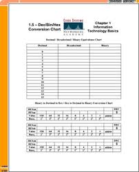 convert between binary decimal and hexadecimal number