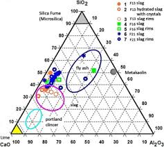 Check spelling or type a new query. Reactivity Of Slag In 15 Years Old Self Compacting Concrete Sciencedirect
