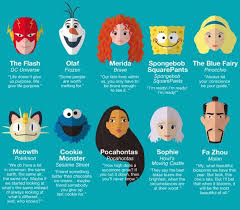 50 Life Quotes From Famous Book And Cartoon Characters Infographic Character Quotes Inspiring Quotes About Life Disney Quotes