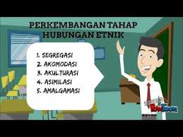 Etnik, ras & identiti etnik 6. Psis Konsep Asas Hubungan Etnik Youtube