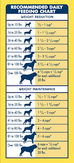 how will dog food comparison chart 10 be in the