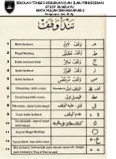 Letak tanda waqaf bervariasi, bisa ditengah ayat, diawal ayat, bisa juga di akhir ayat. Ppt Mt