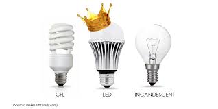 Trash Those Incandescent Bulbs Today Energy Institute Blog