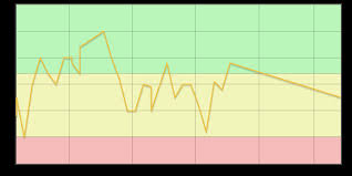 peak flow diary