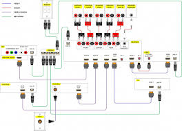 It shows the parts of the circuit as streamlined shapes, and the power as well as signal connections in between the gadgets. Home Theater Wiring Diagram Click It To See The Big 2000 Pixel Wide Homeautomationtheater Home Theater Wiring Home Electrical Wiring Subwoofer Wiring