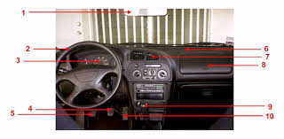 This article details the some of the most important car parts and their functions. Car Parts In English Learn English Online