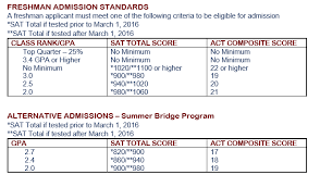 We did not find results for: Texas A M University Acceptance Rate 2019