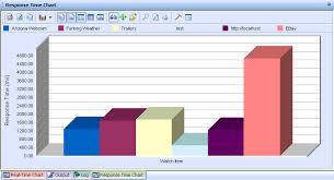 performance chart webwatchbotwiki