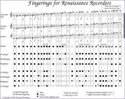 recorder finger chart all notes pdf www bedowntowndaytona com