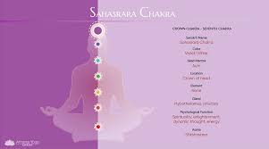 Check spelling or type a new query. Crown Chakra The Divine Energy Of Sahasrara Chakra Arhanta Blog
