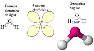 Geometria Molecular - Curso Enem Gratuito