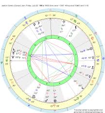 Birth Chart Joakim Gomez Cancer Zodiac Sign Astrology