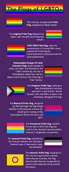 Intersex pride flag — created in july 2013 by oii australia, the intersex pride flag utilizes yellow and purple, which are considered hermaphrodite colors, according to the organization. The Flags Of Lgbtq