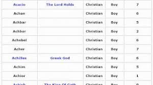 However, no matter what name you choose, you're going to have a beautiful baby boy and he will be special because he is a gift from god, and he is yours! Lucky Christian Baby Boy Names With Meanings 02 Youtube