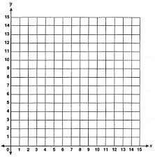 Yet a choice can be made over which half of the line's two halves will be labeled positive or. 1 5 Plotting Points On A Coordinate Grid Gruending Math 6