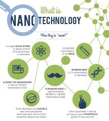 Nano Global Corporation What Is Nanotechnology Nanotechnology Human Dna Nano Science