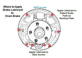 We would take our chains off. How To Use Brake Grease