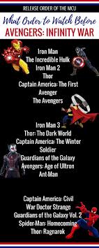 Maraton Week Infinity War Avengers Avengers Movies