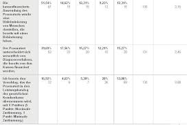 Learn about trisomy 21 with free interactive flashcards. Faktencheck Praena Test 1 Auswertung Blut Gentest Als Kassenleistung Faktencheck Faz
