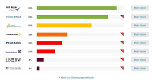 Wie bewerten sie diese meldung? Nach Welchen Richtlinien Investieren Banken Ihr Geld Fair Finance Guide Gibt Uberblick Radio Dreyeckland