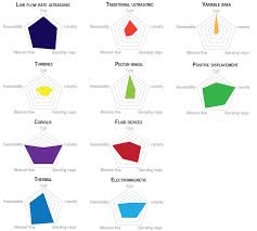 Top 10 Tips Flowmeter Selection Guide