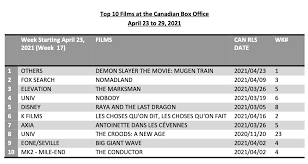 Tidelands season 2 (2021) release date with episode list announced by netflix. Hot Sheet Top 10 Films For April 23 To 29 2021 Playback