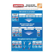 Loctite Gel Control 14oz Super Glue