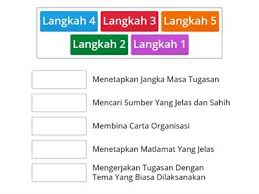 Pepejal komersial dan juga sisa pepejal industri (ppsppa program penswastaan bagi mengurangkan beban kewangan kepada masyarakat. Langkah Langkah Pengurusan Sisa Domestik Sumber Pengajaran