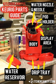 Maybe you would like to learn more about one of these? Keurig Troubleshooting How To Fix Keurig Coffee Maker Problems Kitchensanity