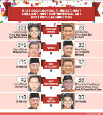 The way i look at it, he could be the voice of younger generation. 4 Ph Leaders Have The X Factor Poll Shows