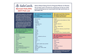 Safe Catch Reaction To Epa Fda Mercury Advice Safe Catch