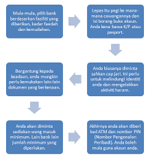 Oh ya, tiada had untuk buka berapa banyak pun akaun cds. Apa Yang Anda Perlu Tahu Sebelum Membuka Akaun Simpanan