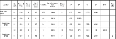 Bar Bending Schedules Cads India