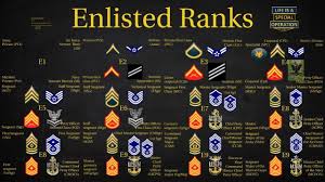 Us Military All Branches Enlisted Ranks Explained What Is A Chief Sergeant Private