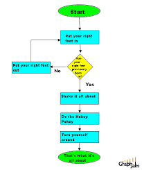 Oh Good A Flow Chart Funny Flow Charts Funny Flow