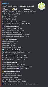 Cash, retirement accounts, investment accounts, cars, real estate and anything else that you could sell for cash. The Hypixel Skyblock Net Worth Calculator Hypixelskyblock