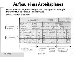 Arbeitsplan zerspanungsmechaniker vorlage ihk berichtsheft vorlage ihk bayern erstaunlich berichtsheft was kann ich damit alles machen sejarah dunia und bewertet wurde wie du arbeitest. Lafttribe Arbeitsplan Zerspanungsmechaniker Vorlage Ihk Https Www Ihk Lahndill De Blueprint Servlet Resource Blob 1230672 69e134b64da7eacdb215bfe570510841 Zerspanungsmechaniker Info Pal Nov 2012 Data Pdf Im Berufsbild Findest Du Infos Zu Ausbildung
