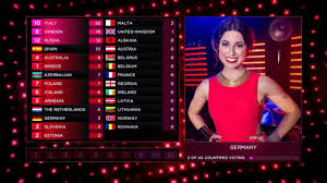 Ogae is an international organisation which conducts a voting poll for the favourite songs among its members before the annual contest. 2015 Eurovision Song Contest Voting Simulation Part 1 Out Of 5 Youtube