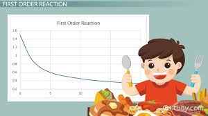 How does temperature affect k. Using Graphs To Determine Rate Laws Rate Constants Reaction Orders Video Lesson Transcript Study Com