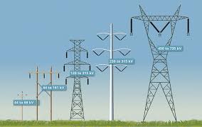 Living Near Power Lines Are They Dangerous Do They Cause Cancer