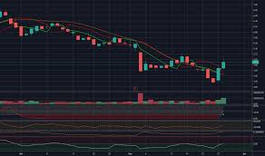 eld stock price and chart tsx eld tradingview