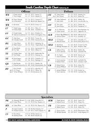 South Carolina Releases Depth Chart For Belk Kickoff Against