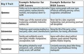 personality traits psyc 100 principles of psychology f19