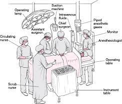 Operating Room Team Rnpedia Com Circulating Nurse Perioperative Nursing Surgical Nursing